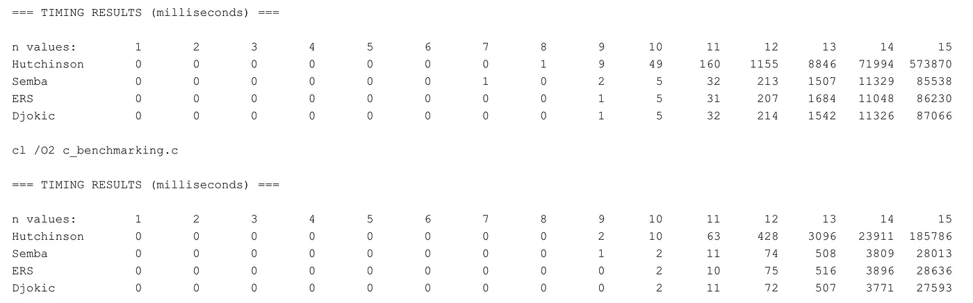 Table of results